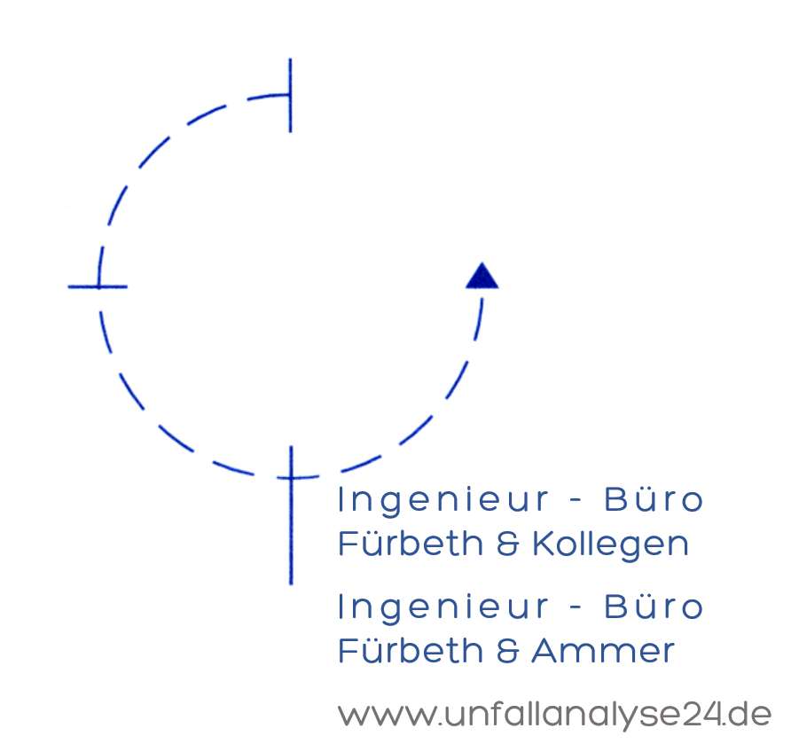 Fürbeth&Kollegen